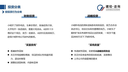 1697679135587431.jpg 投資行為分類.jpg