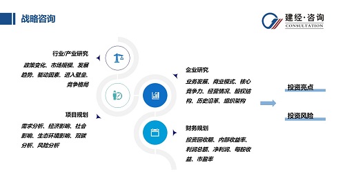 1697679154722552.jpg 戰略咨詢.jpg