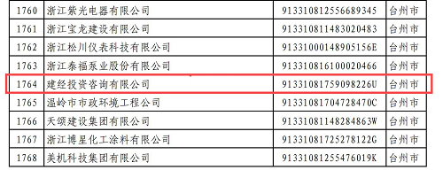 1726712684287142.png 附件:2024年浙江省AAA級“守合同重信用”公示企業名單(1)_73(1).png